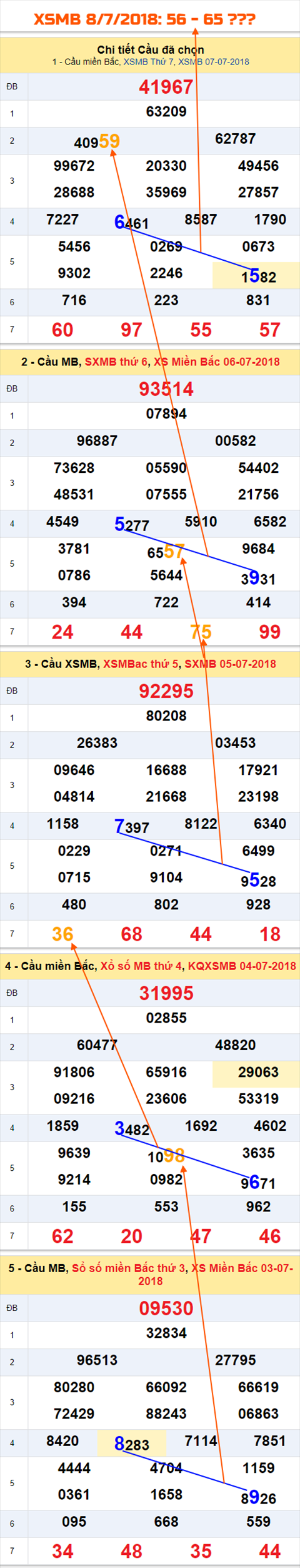 An so ket qua Mien Bac ngay 8-7-2018 An so ket qua Mien Bac ngay 8-7-2018